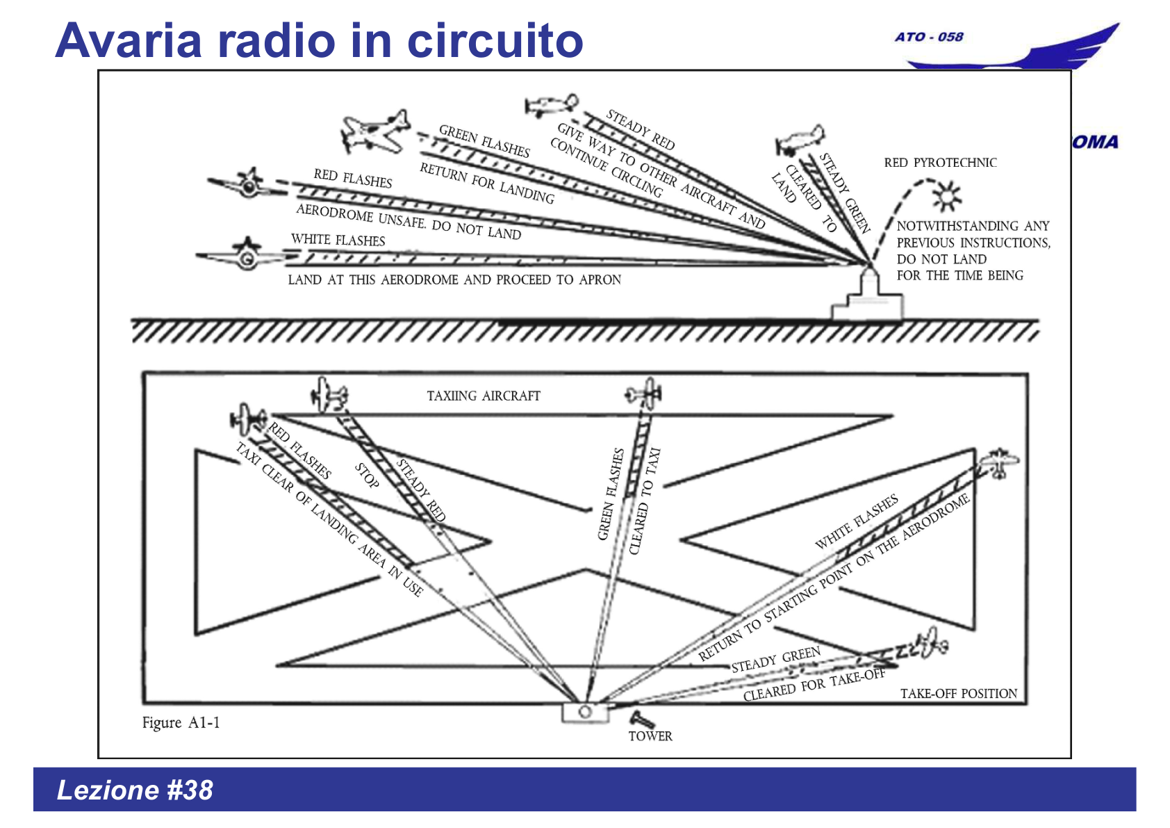 Avaria radio in circuito