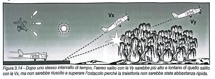 Figura 3.14 - Confronto Vx vs Vy