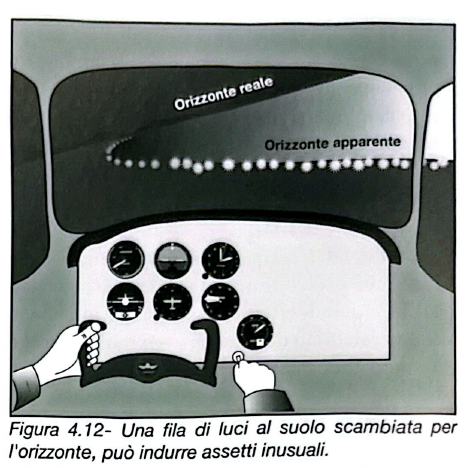 Figura 4.12 - Falso orizzonte