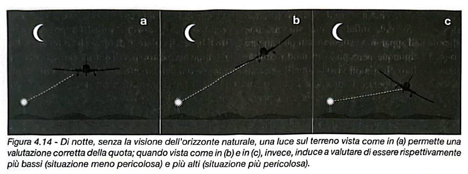 Figura 4.14 - Luci di notte