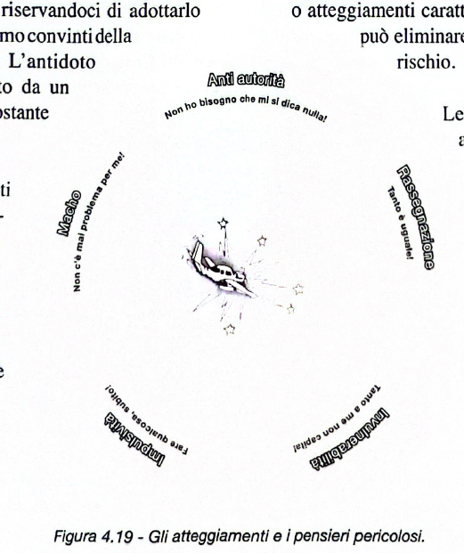 Gli atteggiamenti e i pensieri pericolosi