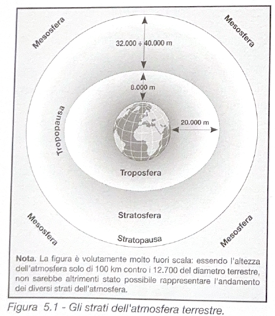 Figura 5.1 - Strati atmosfera