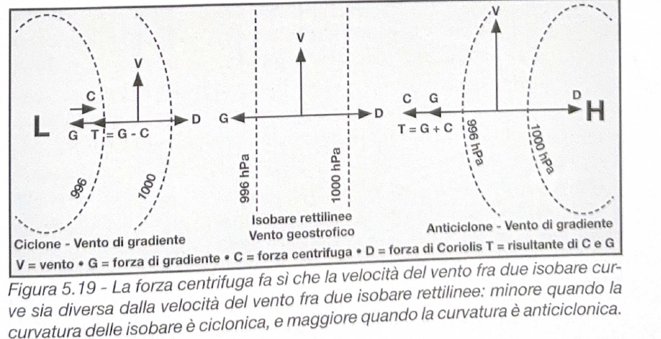 Figura 5.19 - Vento di gradiente
