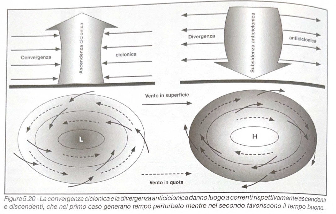Figura 5.20 - Convergenza e divergenza