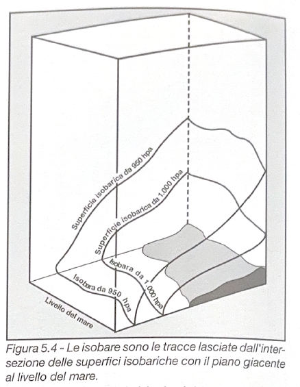Figura 5.4 - Isobare