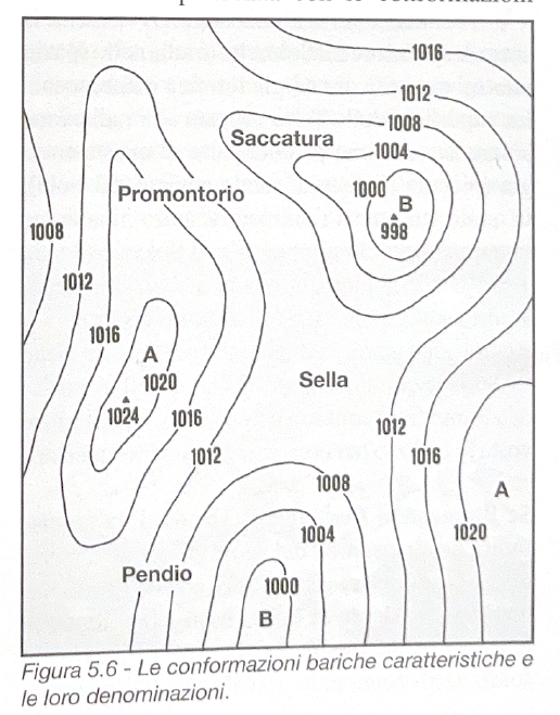 Figura 5.6 - Conformazioni bariche