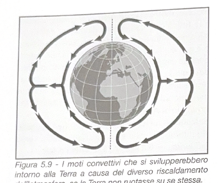 Figura 5.9 - Convezione globale