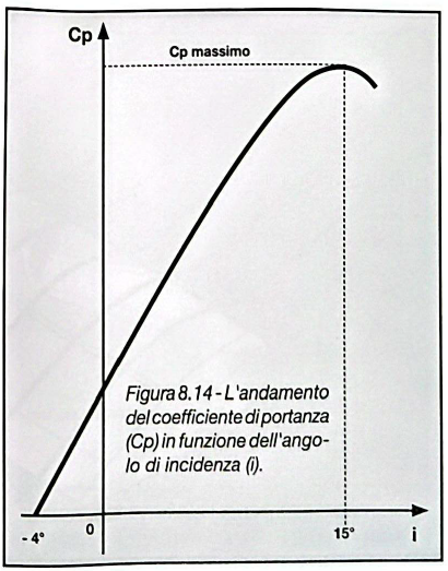 Figura 8.14